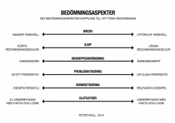 Thumbnail bedömingsaspekter