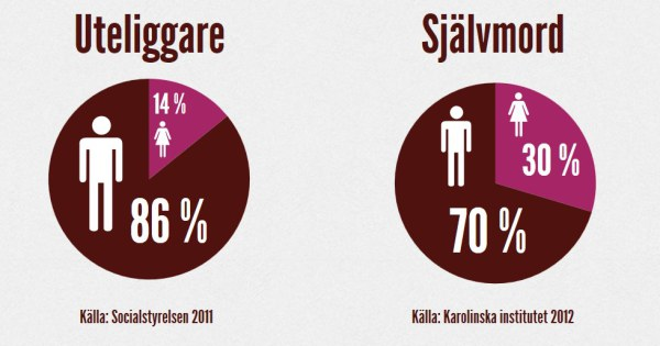 Hur uppmärksammar du Internationella mansdagen?