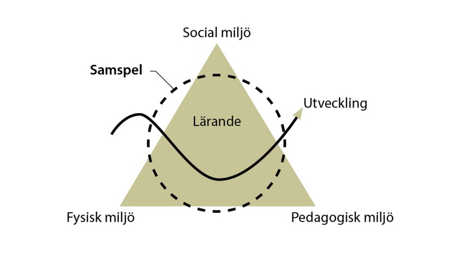 Tillgängliga lärmiljöer?