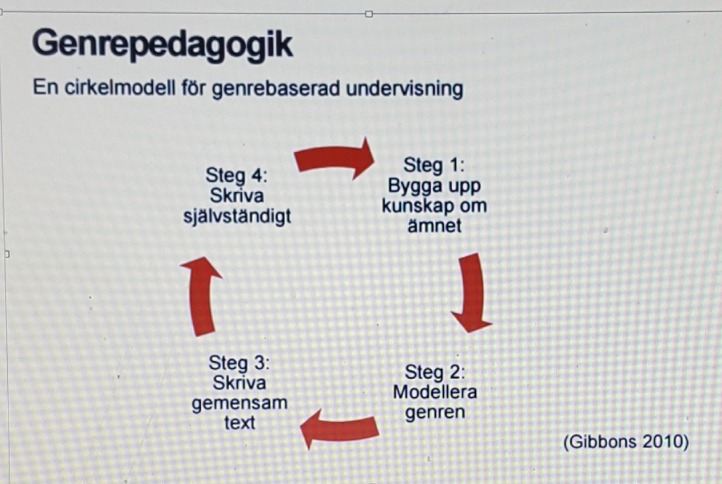 Att modellera skrivande av en faktatext med elever