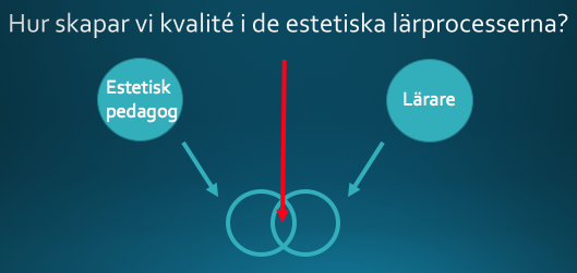 Då har jag haft min första föreläsning om estetiska lärprocesser