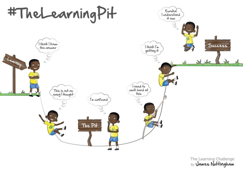 The Learning Pit