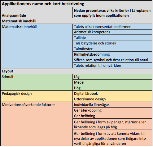 En applikations layout påverkar elevernas möjlighet att lära