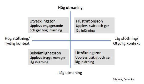 Att vara explicit…