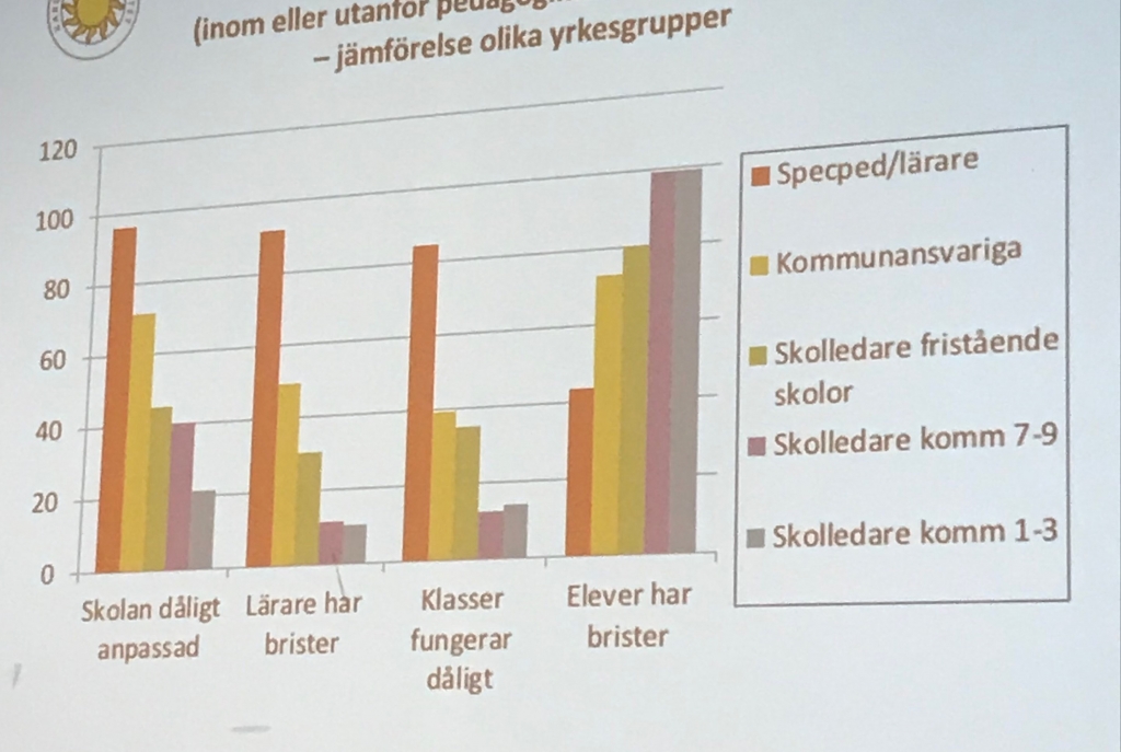 Den blomstertid nu kommer?
