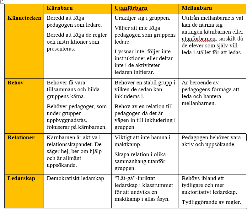 Kärnbarn, utanförbarn och mellanbarn